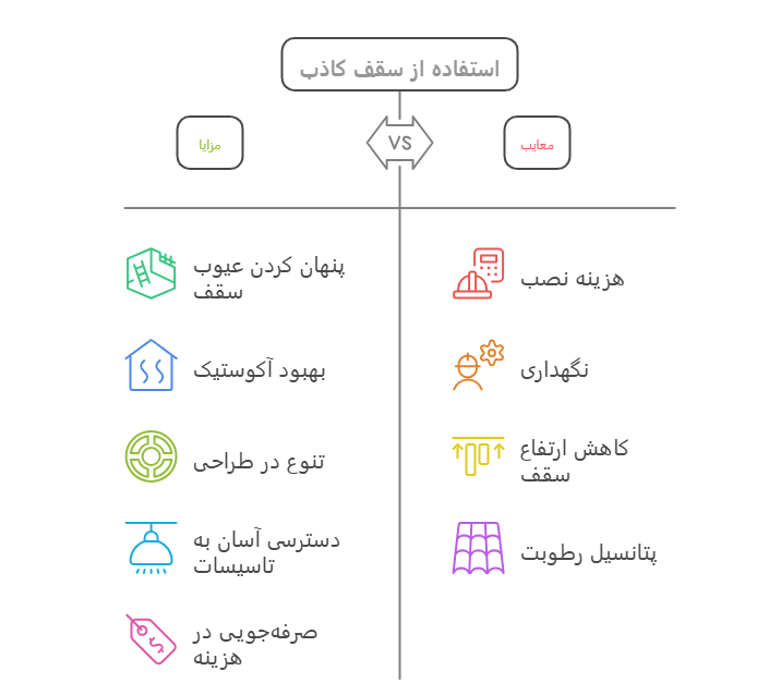 مزایا و معایب سقف کاذب
